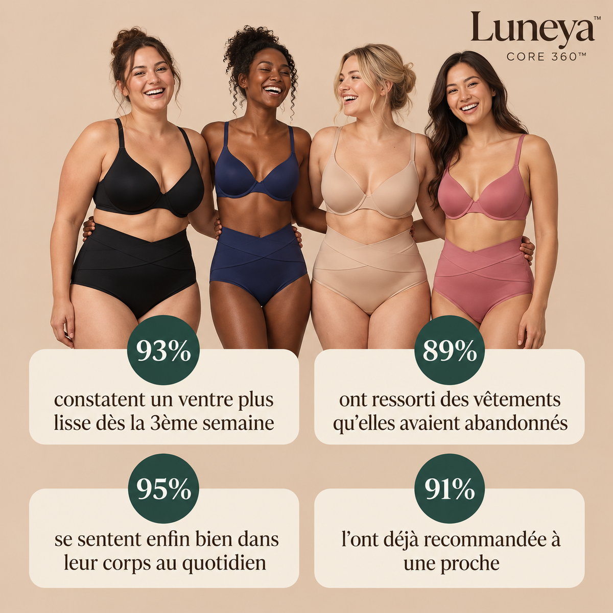 Luneya Core 360™